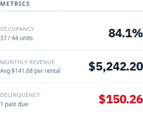 StorageHand operating report with synthetic occupancy, revenue and outstanding balance figures